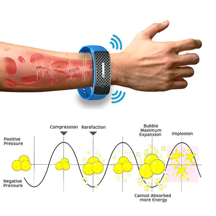 Oveallgo™ Matteo Ultrasonic Body Wellness Wristband
