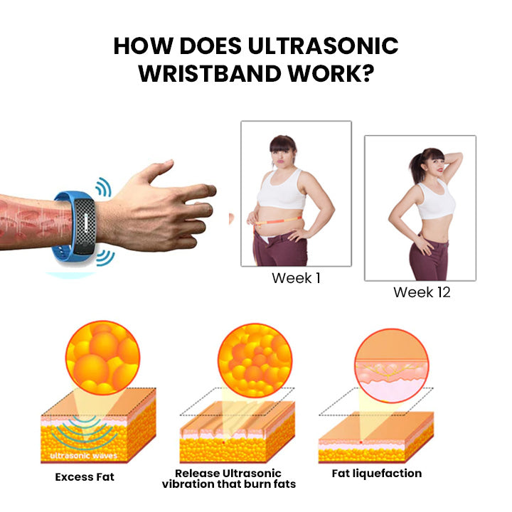 Oveallgo™ Matteo Ultrasonic Body Wellness Wristband